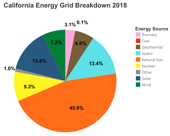 Are Electric Cars Better for the Environment?